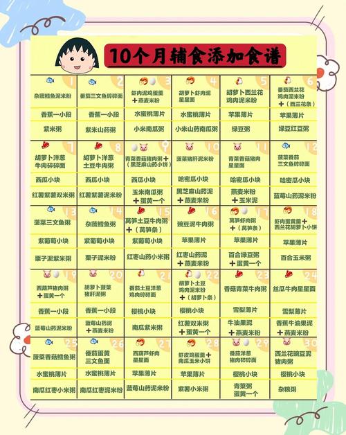 五家渠代生咨询机构:宝宝10个月辅食