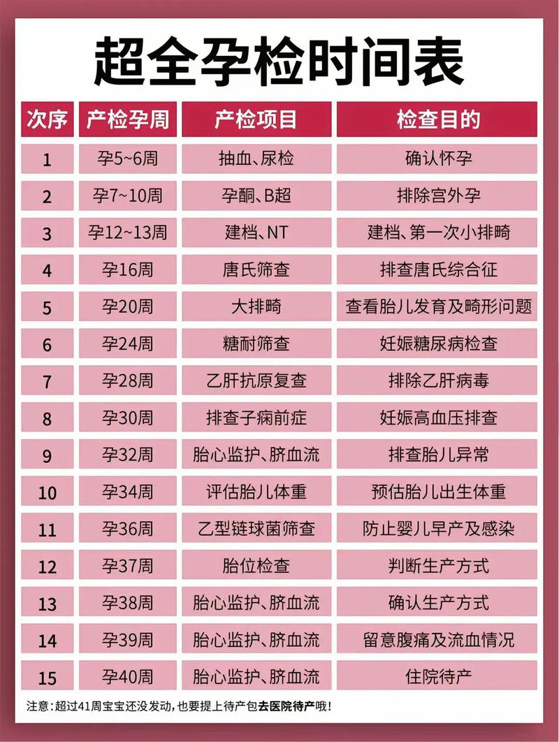 五家渠代生中心:孕妇生化检查是什么